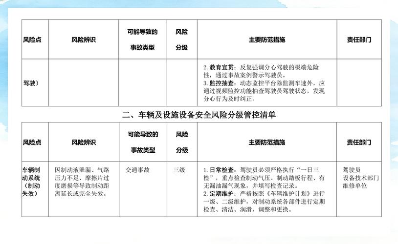 《普通货运安全风险分级管控责任,措施清单》2025.11.12